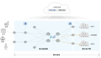 算力協同新篇章 華為與濟南超算攜手探索人工智能公共數據融合
