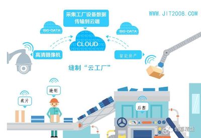 200人服裝廠20個(gè)攝像頭實(shí)現(xiàn)工序上億次掃描，效率飆升N%引領(lǐng)智能生產(chǎn)新潮流